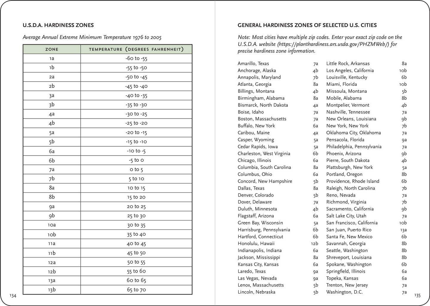 The Gardener's Logbook - Peter Pauper Press