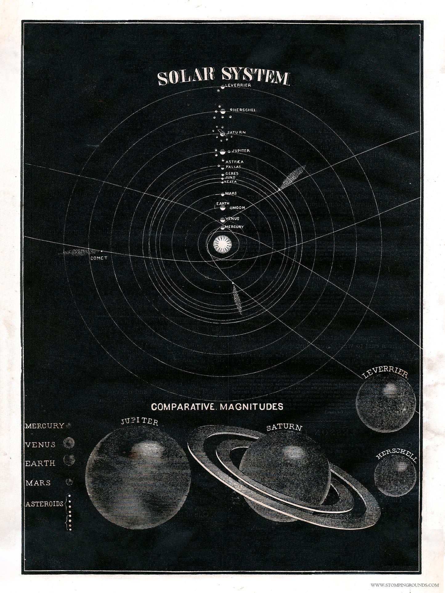 Solar System - Comparative Magnitudes